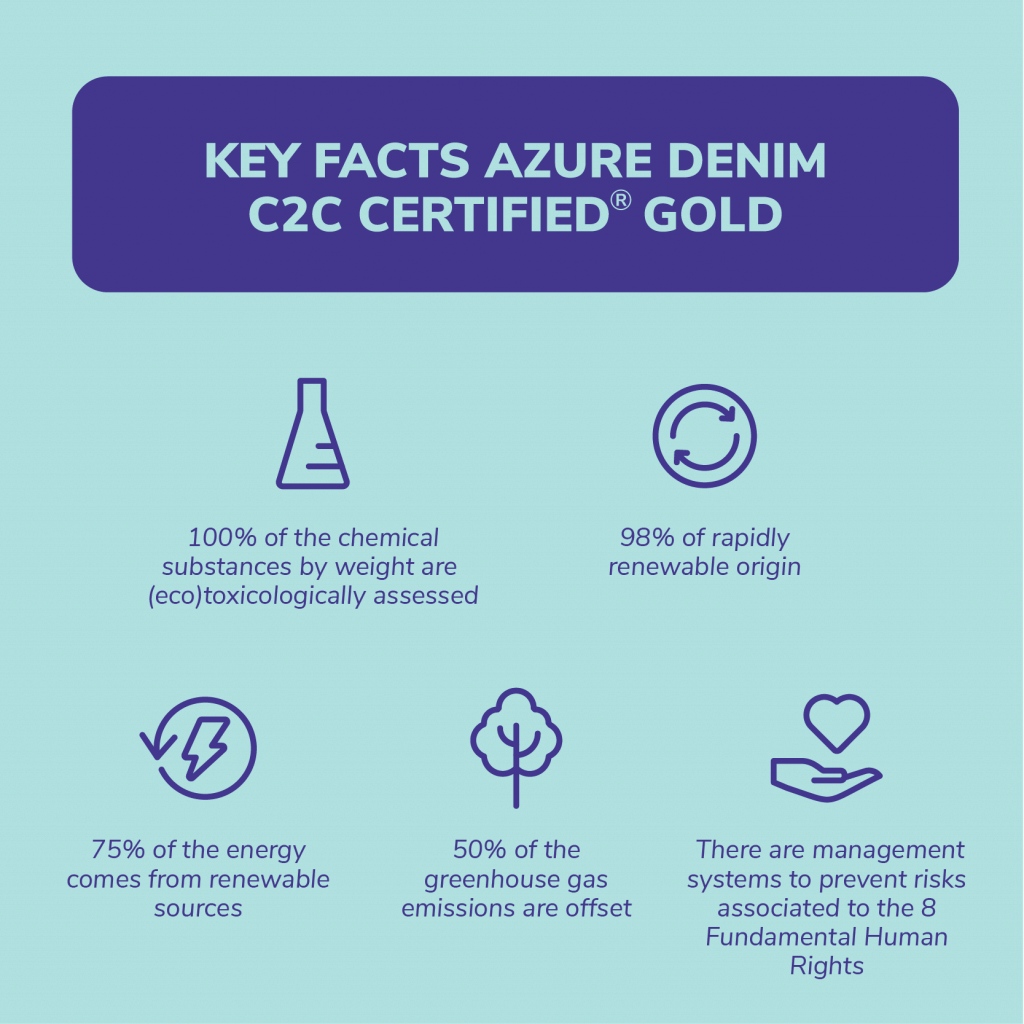 Key Facts Azure Denim C2C Certified® Gold